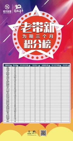 部分散圖設計