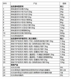 4月1日起比樂全系產(chǎn)品實現(xiàn)防偽 積分