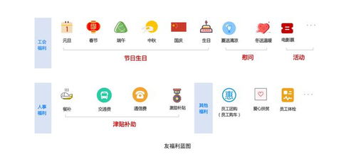 c化的b端產(chǎn)品落地實(shí)踐