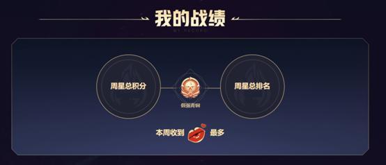 【火力全開(kāi)】夢(mèng)工廠(chǎng)周星賽活動(dòng)頁(yè)面正式上線(xiàn)!