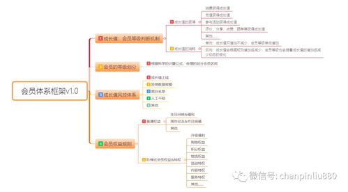 會員積分表設(shè)計 csdn