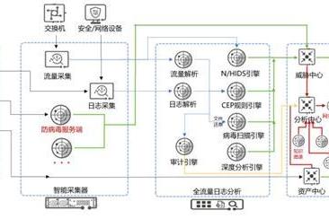 食品安全再升級,蛋積分富有機硒雞蛋獲權(quán)威機構(gòu) 五0 檢測認證